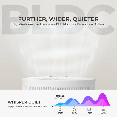 10" Cordless Foldable Air Circulator (CF-ECL1010WH) - CUCKOO AUSTRALIA