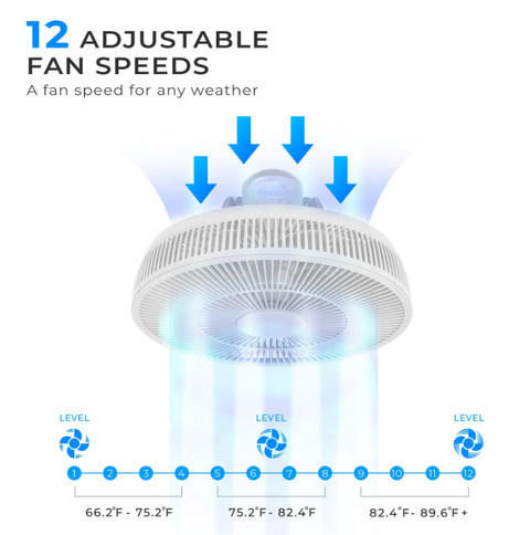 360° Rotation AIR CIRCULATOR (CF-AC1410WH) - CUCKOO AUSTRALIA